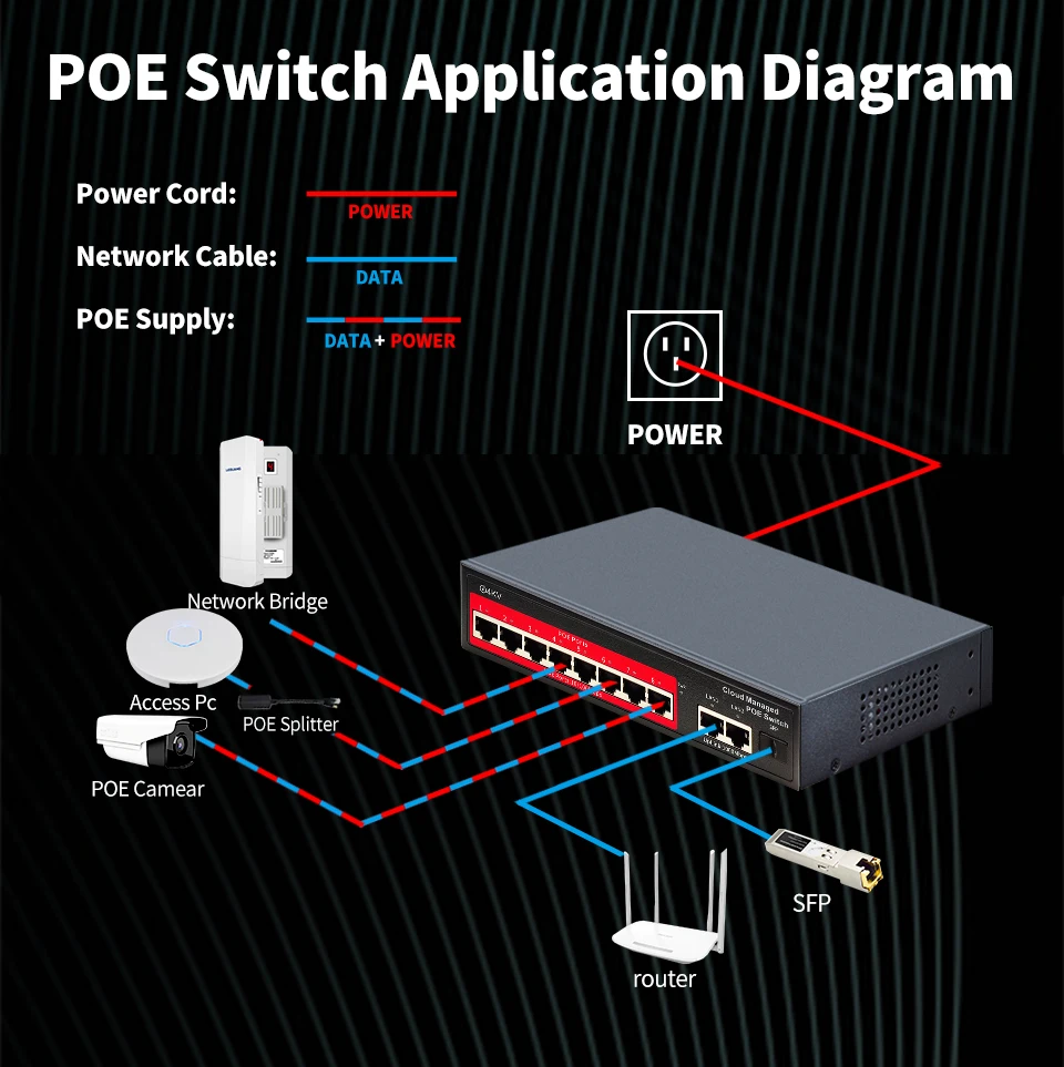 STEAMEMO Switch POE gestito in cloud 4/8/16 porte 48V POE attivo Desktop 100/1000Mbps SFP APP Switch di controllo Pulg And Play Telecamera IP