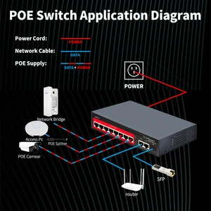 Steamemo-Switch Poe Cloud-betrieben, 4, 8, 16 Türen, 48 V, aktiver Poe-Desktop, 100 Mbit / s, 1000 Mbit / s, SFP, App und Play Control Switch 8 Hauptverkaufsschalter Gigabit 4 Türen - №5