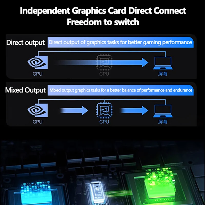 PC 16 inch Intel Core i9-12900H NVIDIA RTX 3060 6G Computer 64GB DDR4 4TB SSD HD Camera WiFi5 BT5.2 Portable Gaming Laptop