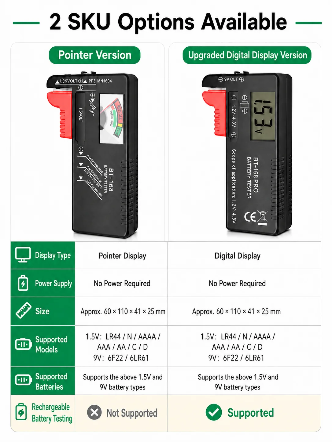 Universeller digitaler Batterietester für AA, AAA, C, D, 9V, PP3, 6F22, R03, LR14, R20 Batterien, Spannungsmesser mit LCD-Display – Detail 1