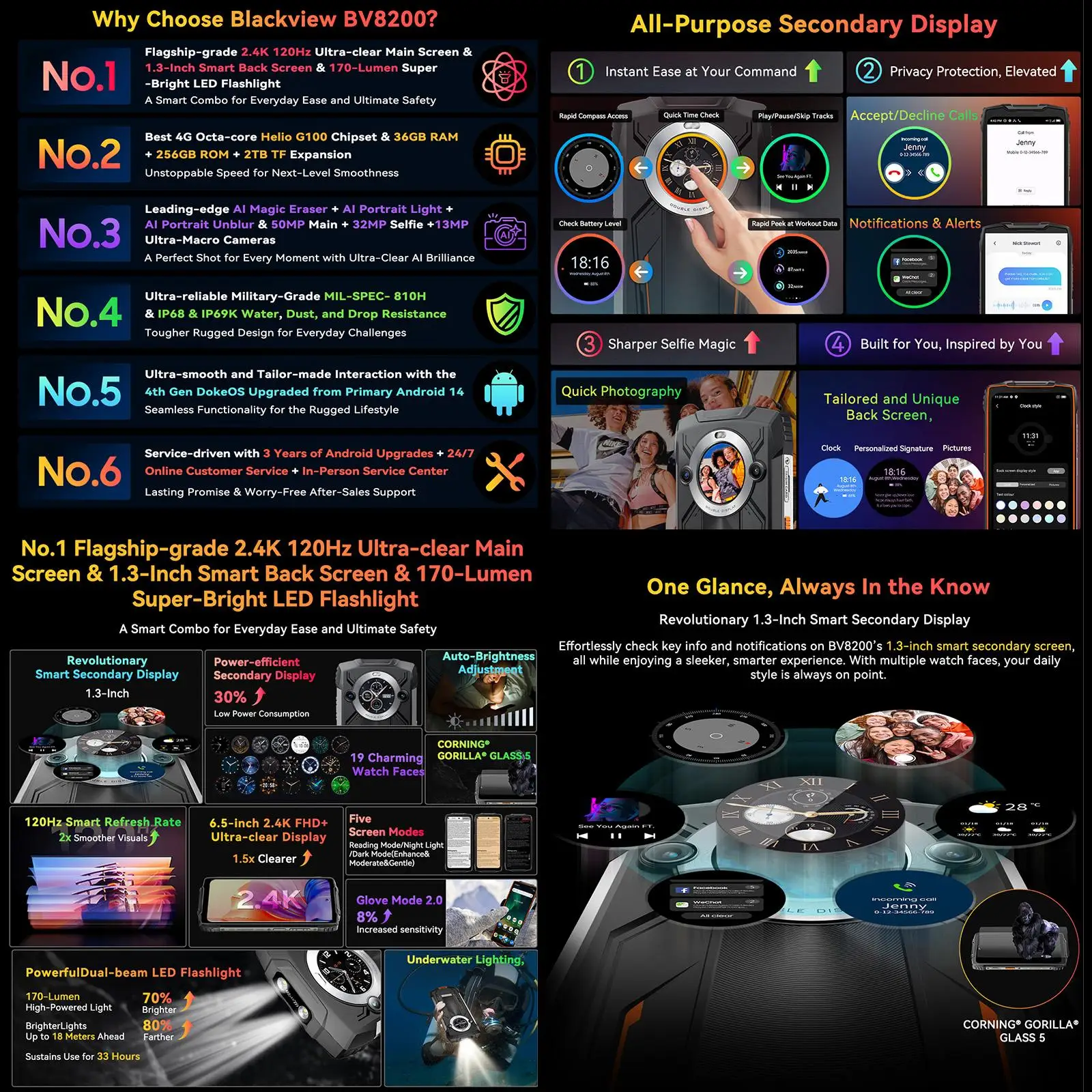 Blackview BV8200 Rugged Smartphone 6.5" 2.4K FHD+ 120Hz 12GB+256GB Helio G100 50MP Camera 8800mAh 45W Android 14 NFC Cellphone