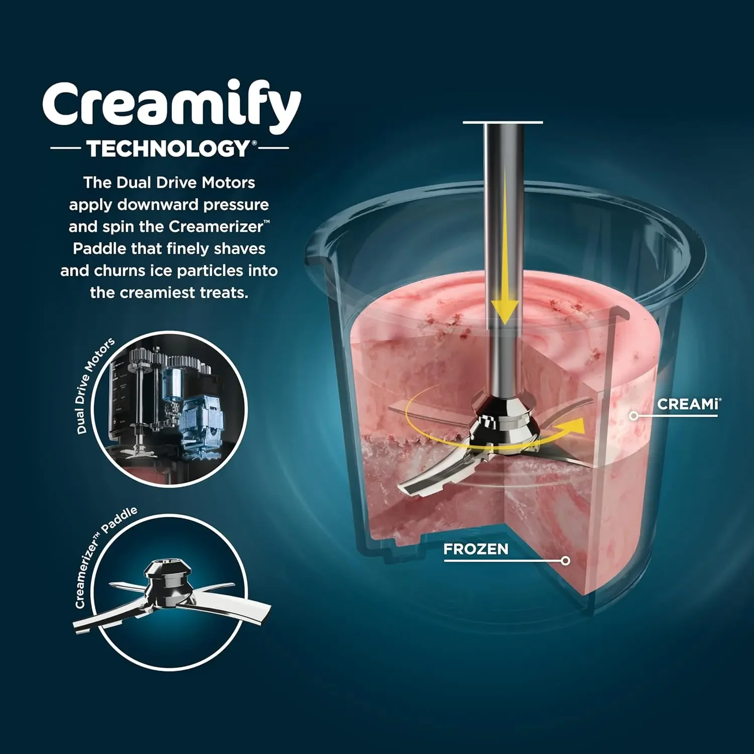 NEW CREAMi Ice Cream Maker, for Gelato, Mix-ins, Milkshakes, Sorbet, Smoothie Bowls & More, 7 One-Touch Programs