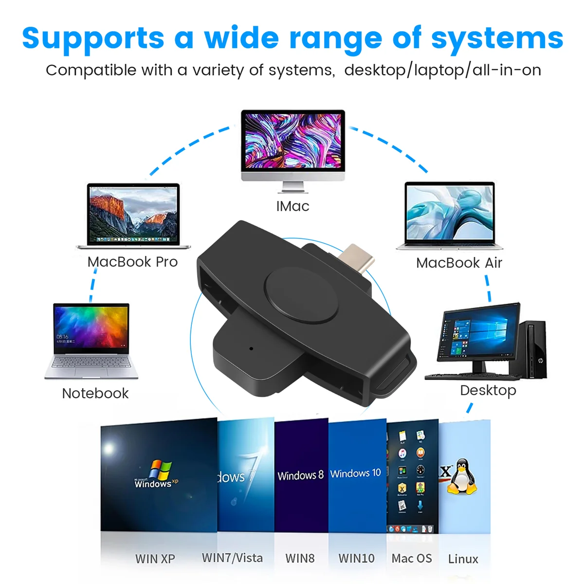 A56XQ CSCR3 Smart CAC Card Reader Type-C Bank Tax Declaration SIM Card/IC Card ID Card Reader