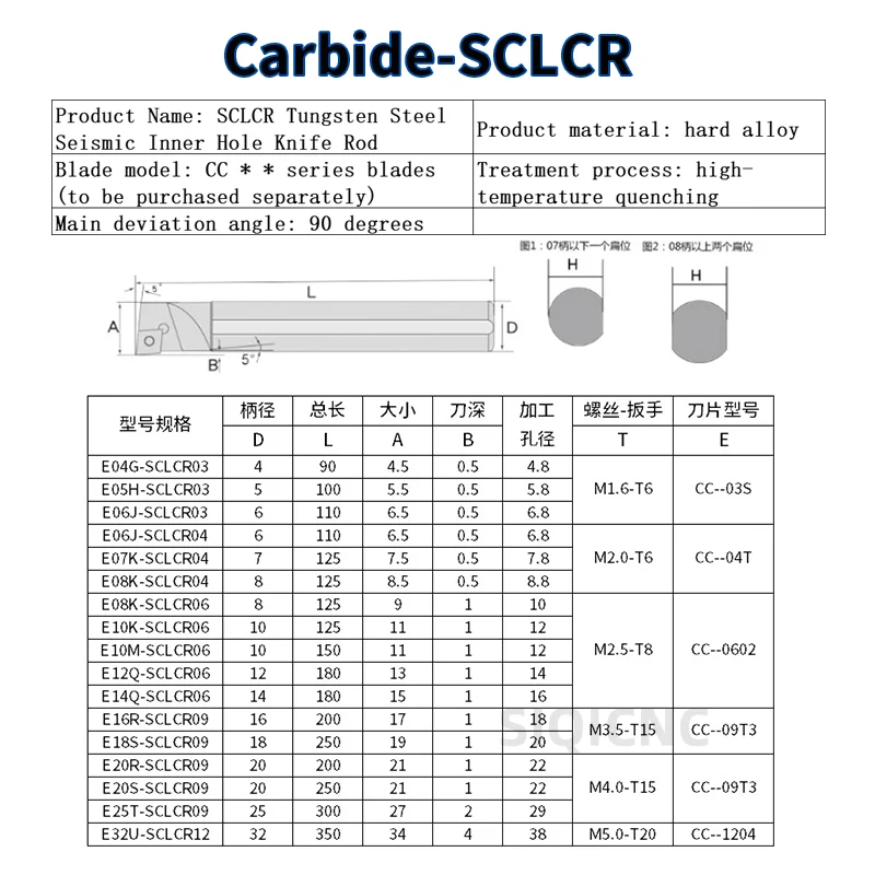 SCLCR SCKCR Barra de perforación de tornillo de torno S10K S12M 16Q, torneado interno CCMT HSS C08K, soporte de herramientas de acero de aleación de