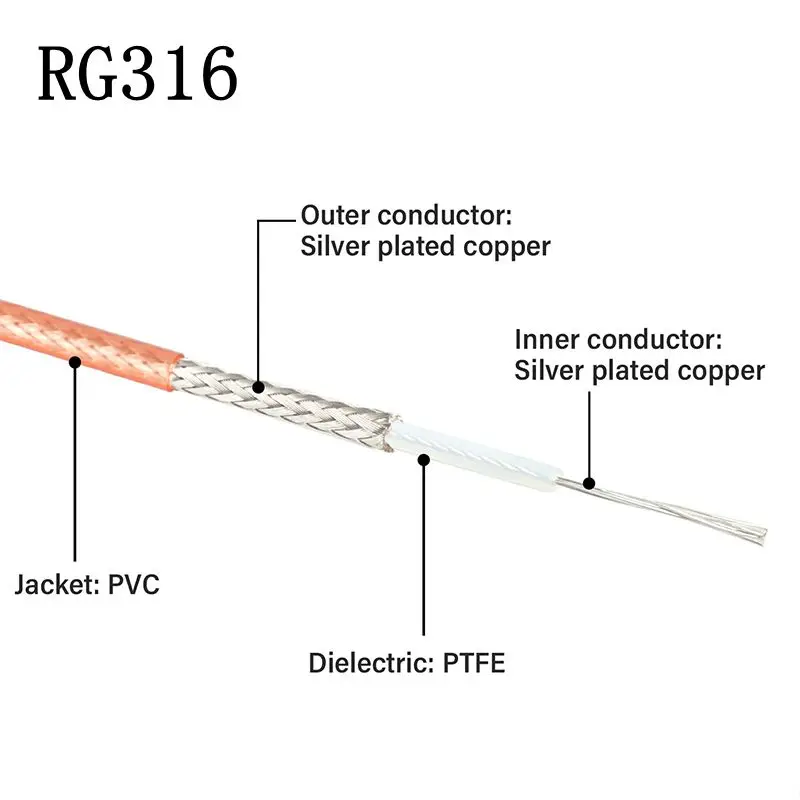 Cable Coaxial RF RG-58 RG142 RG316, alimentador de antena de baja pérdida, 50 Ohm, 50-1,5, 50-3 Especificaciones, cola de cerdo blindada