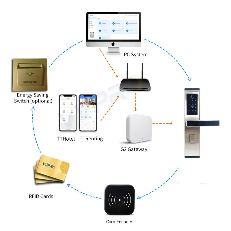 TTlock TThotel App Security Electronic Password Smart Door Lock Digital Code Keypad Hotel Apartment Residential Airbnb