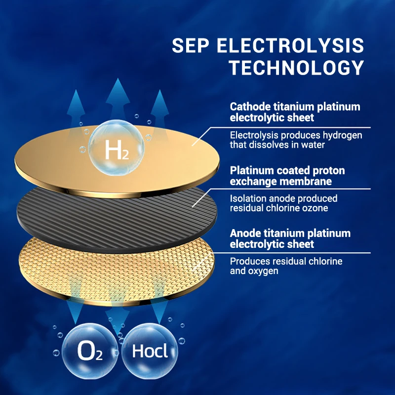 수소 이온수기, 알칼리 전기분해, 수소 물유리병, 휴대용 수소 물흡입기