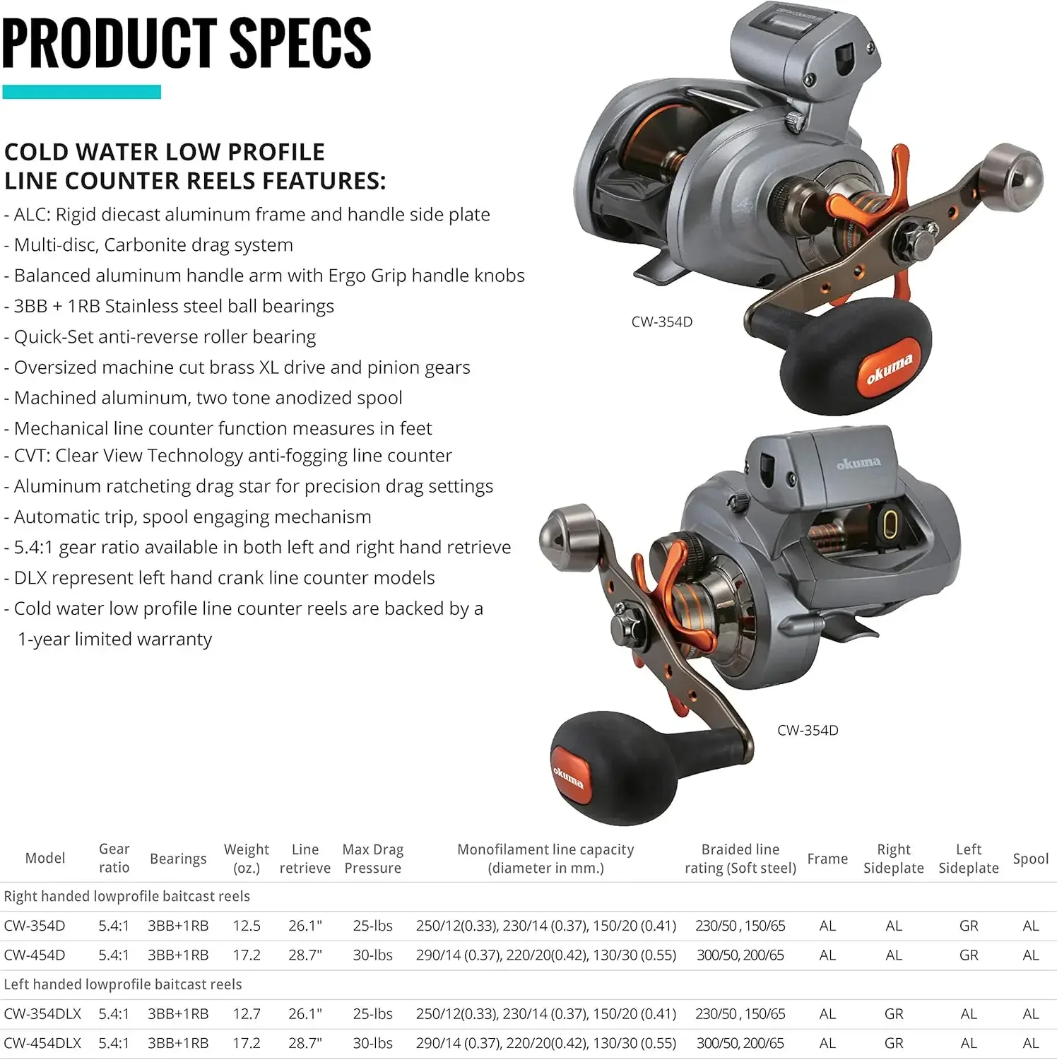 Coldwater LP Line Counter Reels，Oversized machine cut brass XL drive and pinion gears, Mechanical line counter function measures