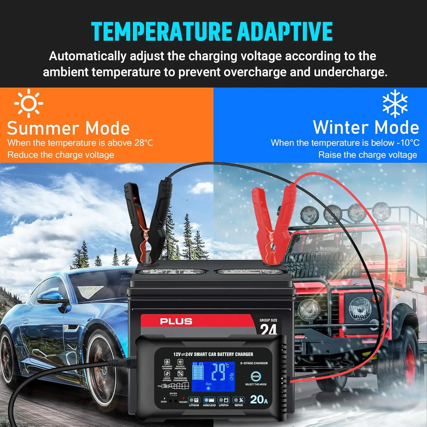 20A Smart Car Battery Charger for Lead-Acid, Lithium, LiFePO4 - Automatic Maintainer with Overcharge Protection