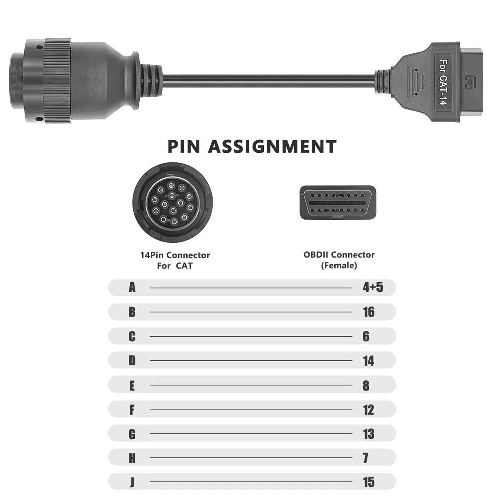 Test i rekomendacja: Przewód diagnostyczny OBD2 do CAT 14-pin – czy warto kupić?