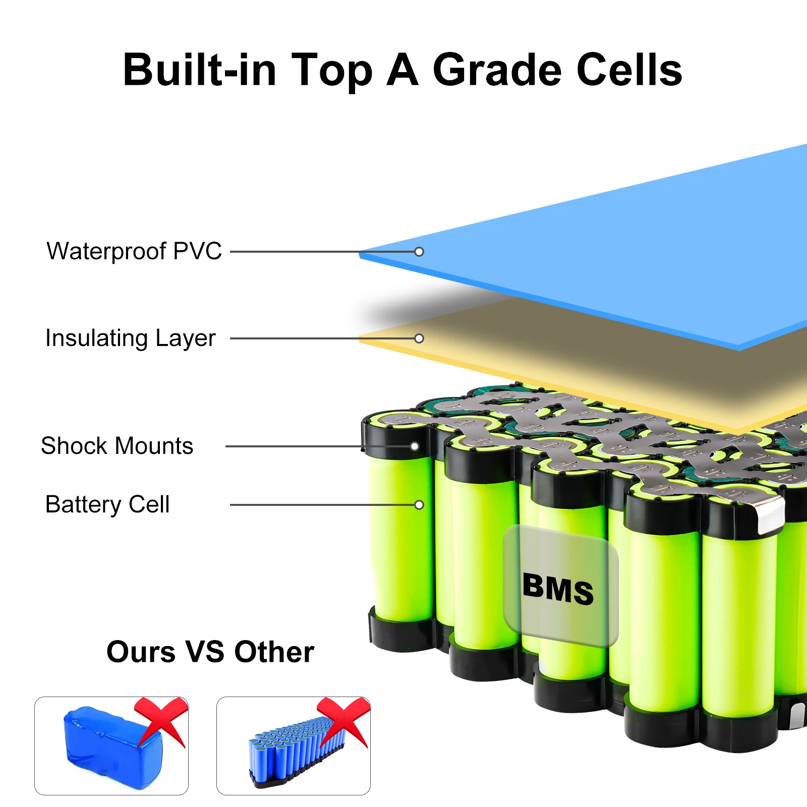 72V 40AH Escooter Battery Pack PVC 21700 Li-ion 100A BMS Rechargeable Battery   for Electric Scooter Vehicle 1500W 2000W 3000W 5600W