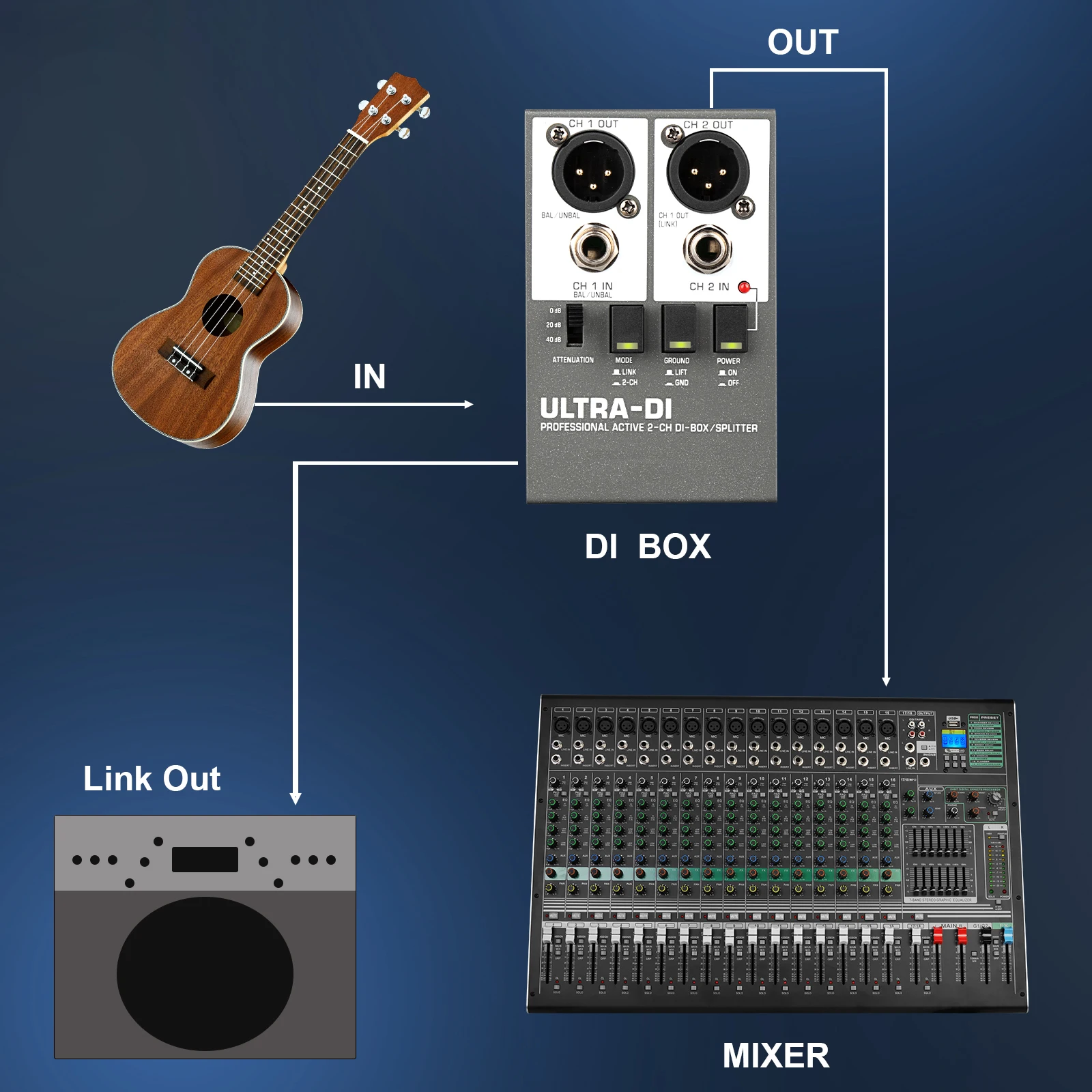 SD2 DI 박스 액티브 2채널 오디오 시스템 오디오 장비 일렉트릭 기타 및 스테이지 악기 프론트 DI 박스