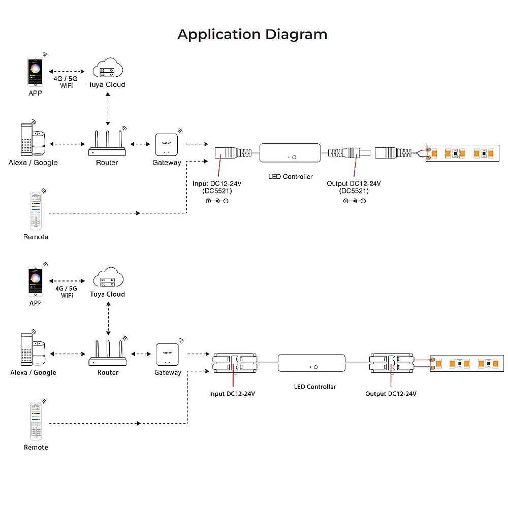 Miboxer Mini Controller LED monocolore 2.4GHz Wireless WiFi Tuya APP Dimmer remoto per 2835 5050 LED Strip Light