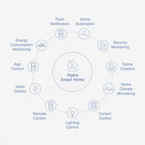 Intelligente Feuchtigkeitssensor Tem Temperaturluftumgebung Zigbee Arbeit Fernbedienung mit Xiaomi House Homekit Gateway Hub 10 Hauptverkäufe Xiaomi Aquara Gateway - №1