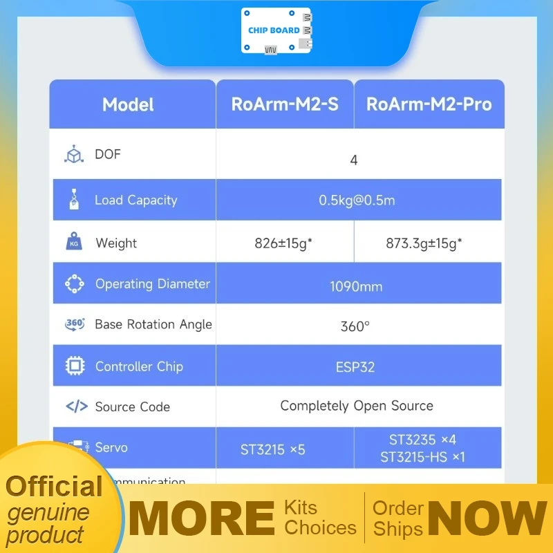 

Комплект роботизированных рычагов Waveshare RoArm-M2 с использованием контроллера ESP32, сервоприводов шины с высоким крутящим моментом и расширяемой структурой DOF.