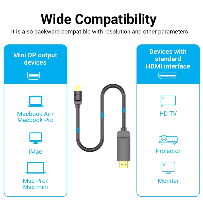 Vention Mini DisplayPort to HDMI Cable 4K HD Mini DP to HDMI Adapter for MacBook Air PC iMac TV Projector Thunderbolt 2 to HDMI