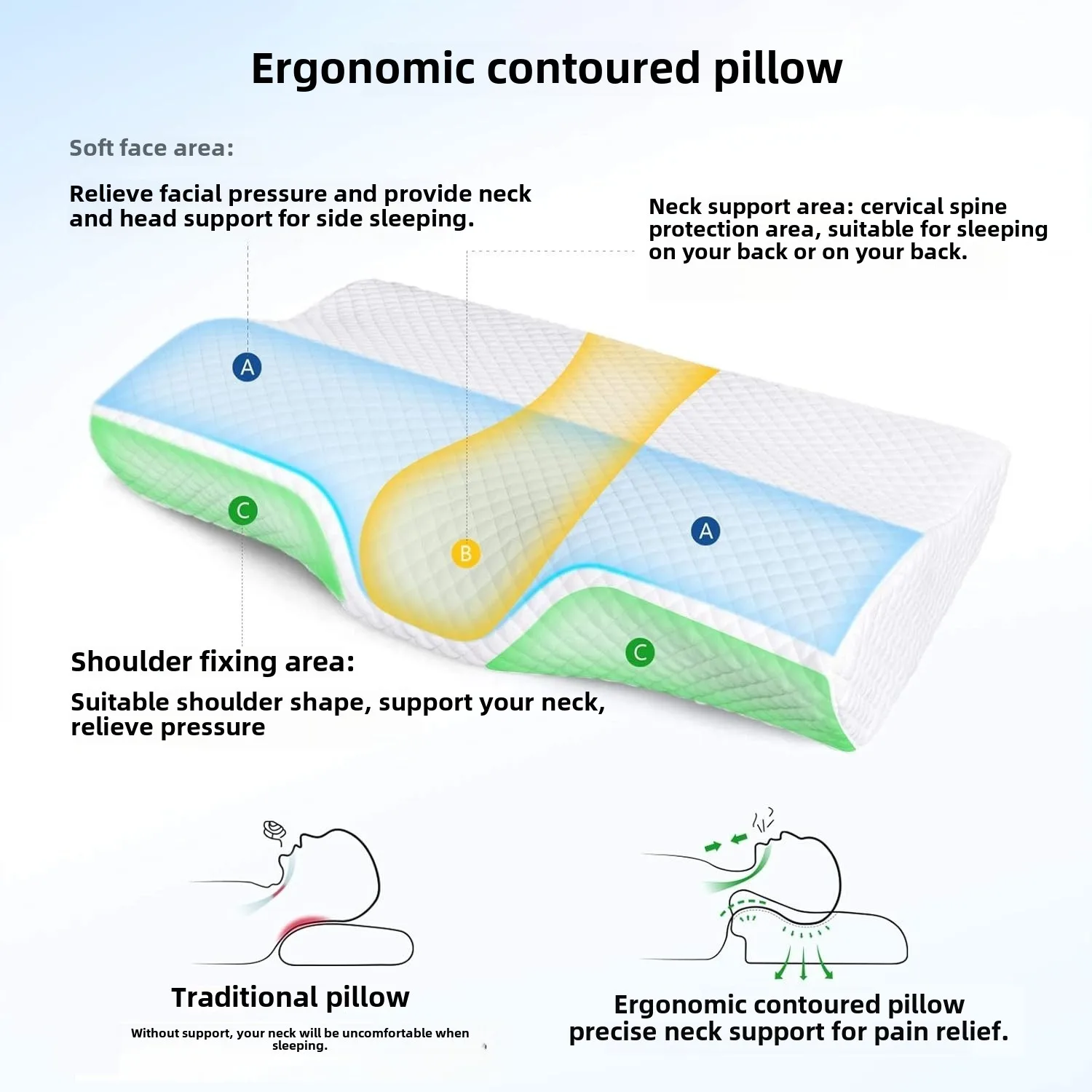 1pcs Neck Pillow Slow Rebound Memory Cotton Pillow Cervical Partition Memory Pillow for Anti-snoring