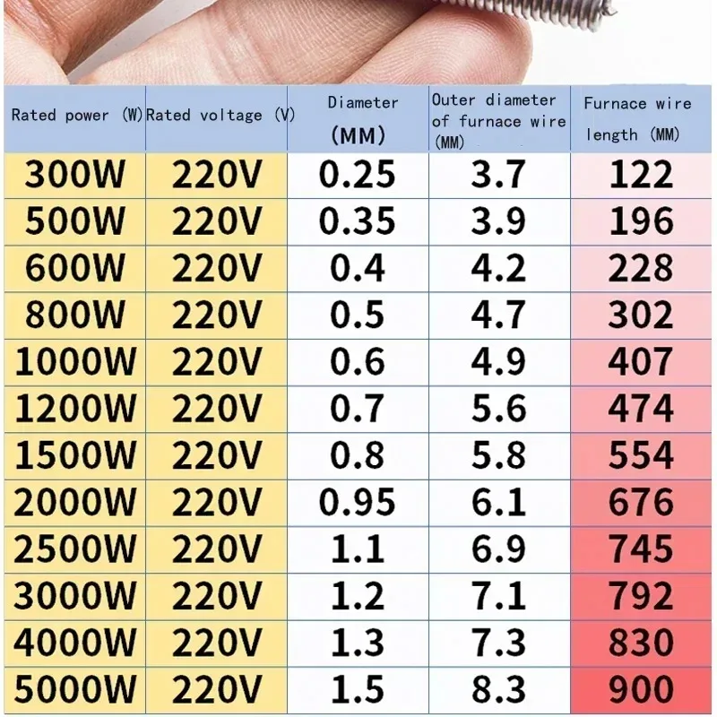 300-5000W Kiln Furnace A1 Heating Element Coil Heater Wire AC 220V 1pcs Length 122mm to 900mm