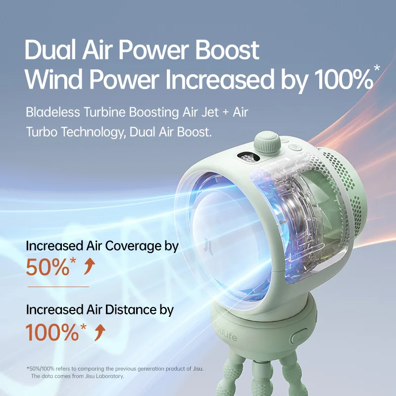 JISULIFE ventilatore portatile per passeggino, purificazione dell'aria Turbo Tech, vento naturale, luce a LED, 5000mAh, staffa in Silicone per uso alimentare, ventola per culla