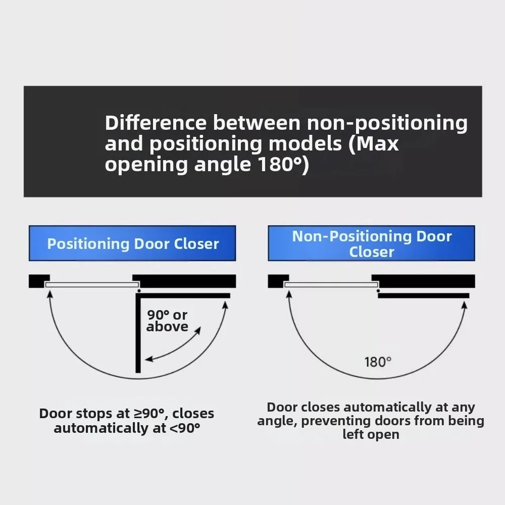 

25-85KG Automatic Door Closer Adjustable Speed Protective Door Hydraulic Buffer Mute Soft Closing Aluminum Alloy