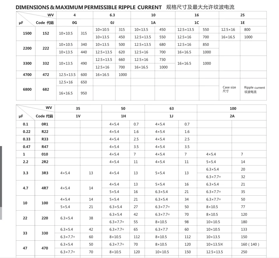 (20pcs) 68UF 25V 35V 6.3*5.4MM 6.3*7.7MM SMD Electrolytic Capacitor