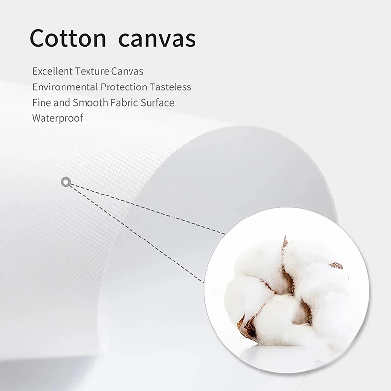 كل ذلك يبدأ مع حلم ملهمة المشارك و طباعة جدار الفن قماش اللوحة ديكور المنزل كلمة صورة لغرفة المعيشة مكتب