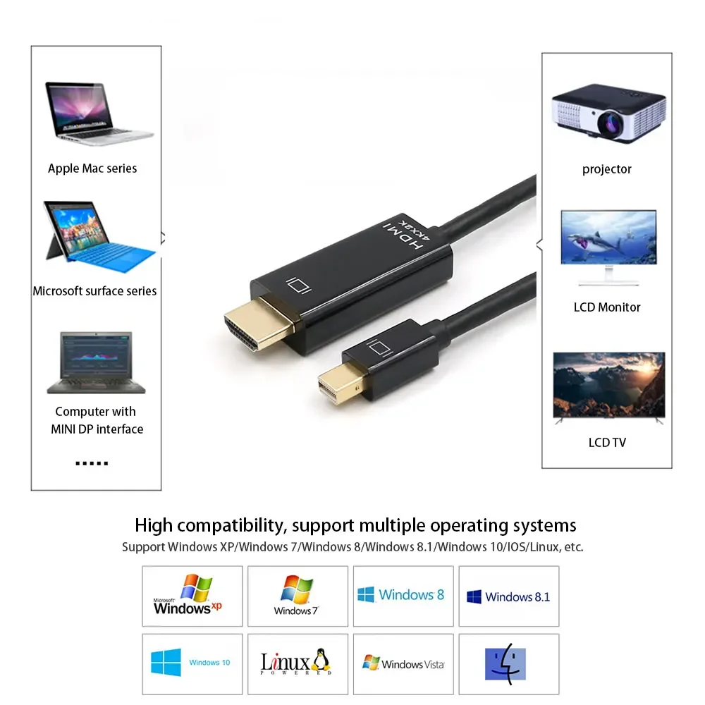 Адаптер Mini DP Thunderbolt-HDMI-совместимый, 1,8 м