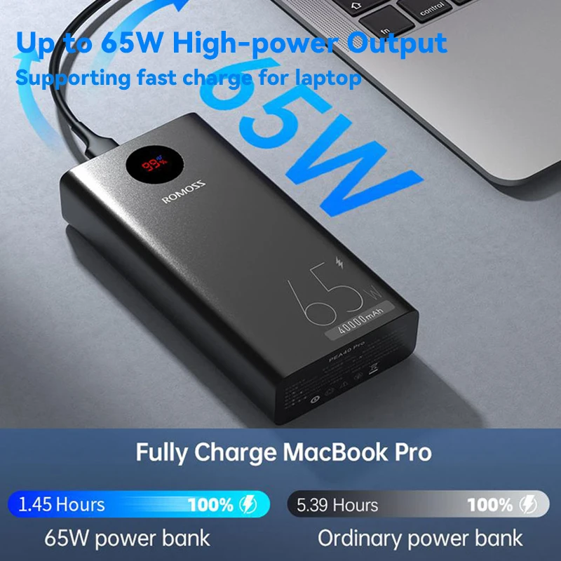 ROMOSS Powerful Power Bank 40000mAh 65W Dual Way Fast Charging PEA40 Pro External Battery For Xiaomi14 iphone Smartphones Laptop