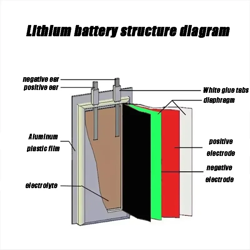 105573   5000mAh ليثيوم بوليمر ليثيوم أيون بطارية قابلة للشحن 3.7 فولت لنظام تحديد المواقع PSP DVD الوسادة الكتاب الإلكتروني اللوحي قوة البنك لعبة فيديو 105573