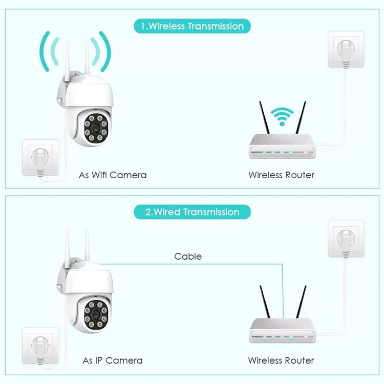 2MP 1080P YCC365 APP Full Color PTZ IP Dome Camera Full Color Night Vision AI Humanoid Home Security CCTV Baby Monitor