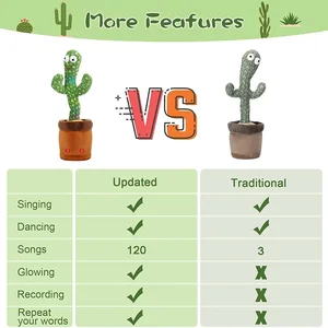 لعبة صبار إلكترونية قطيفة للأطفال ، الرقص والتحدث ، الديكور المنزلي ، هدايا عيد الميلاد ، ألعاب الأطفال للأولاد والبنات أعلى 6 مبيعات شحن مجاني وعناصر مجانية - No2