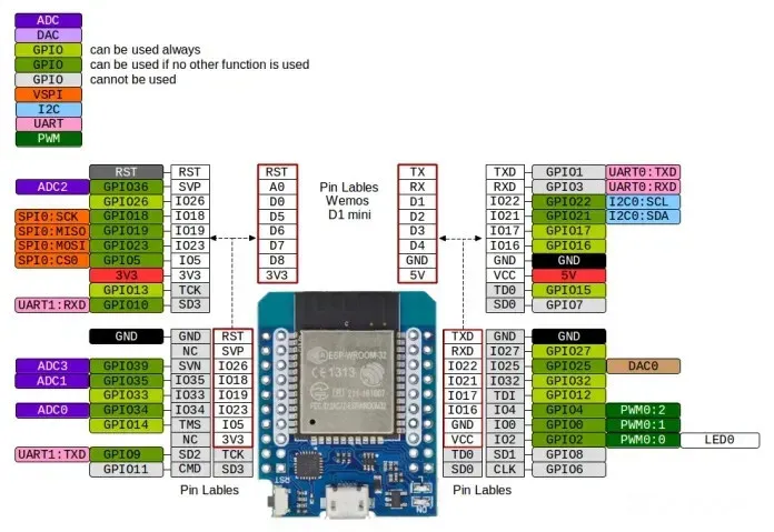 Carte de développement technique WiFi pour Internet des objets, D1, MINI, ESP32, BT, CP2102, CH9import F, série 40 broches, USB, Micro Type-C