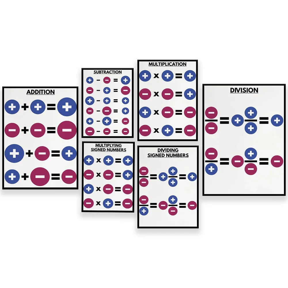 Integer rules poster, multiplication and division signed numbers, math classroom, algebra announcement ideas, educational poster