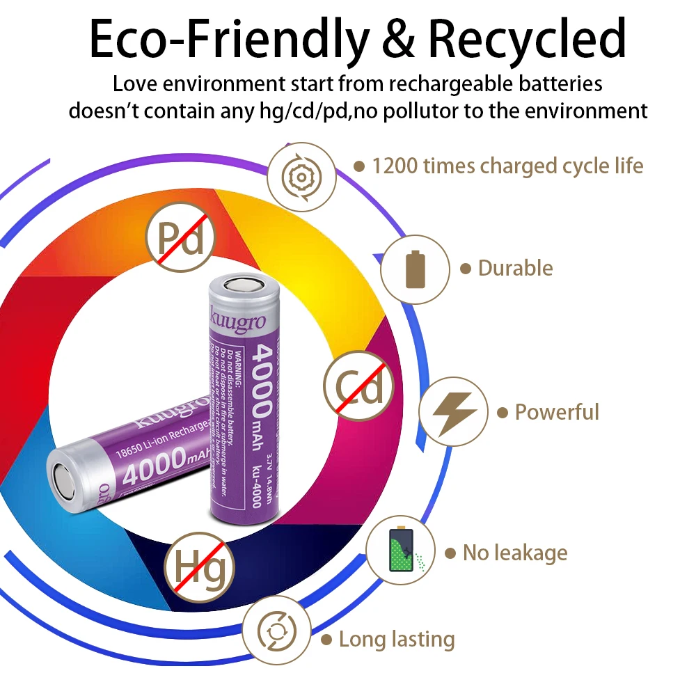 Thumbnail 4 - #57 Rechargeable Batteries Price Drop Alerts
