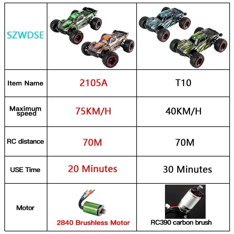 HBX 2105A T10 1:14 75Km/h High-speed RC Car 2.4G Scale 4WD RC Racing Car Brushless High Speed Drift Monster Truck Car Boy Toy