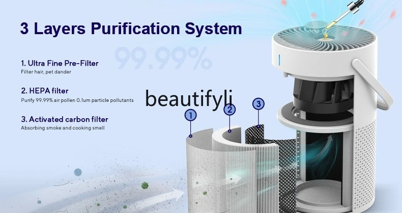 Purificatore di ioni negativi Purificatore d'aria Purificare l'aria Filtro dell'aria umido