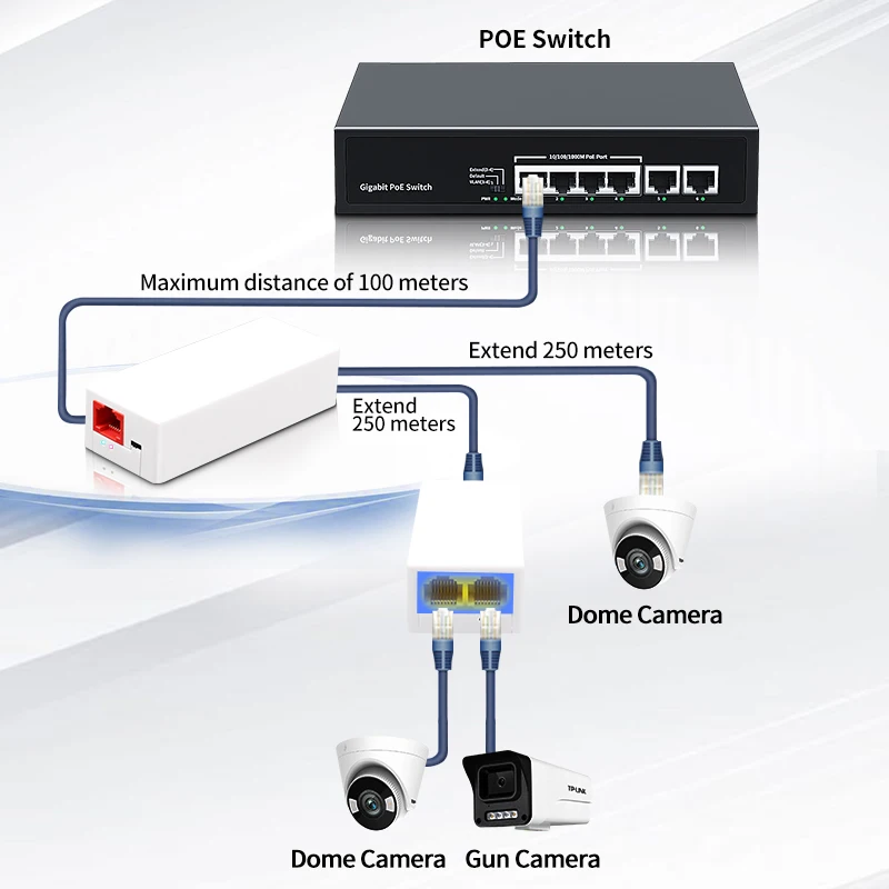 HORACO Repetidor POE de 2 portas 100Mbps 1 a 2 Extensor PoE com IEEE802.3af/at Plug & Play 48V para Switch PoE NVR Câmera IP AP