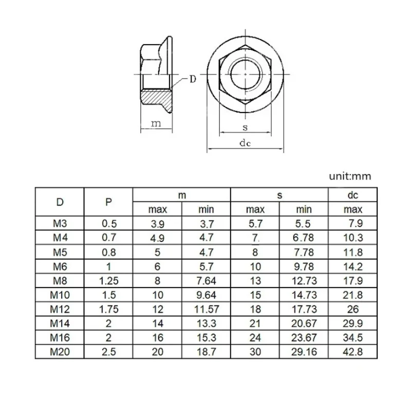 Left Hand Thread Flange Nut 304 Stainless Steel Reverse Thread Hexagon Serrated Spinlock Flange Nuts M4 M5 M6 M8 M10 M12