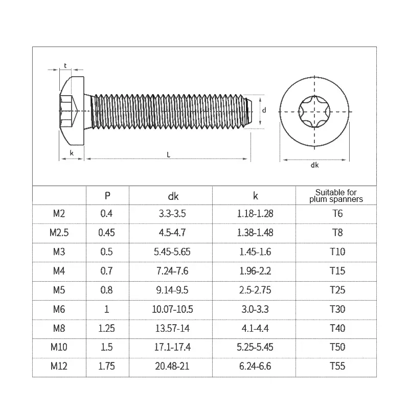 1~50Pcs Six Lobe Torx Round Head Screw M2 M2.5 M3 M4 M5 M6 M8 M10 M12 304 Stainless Steel with Pin Anti-theft Tamper Proof Screw