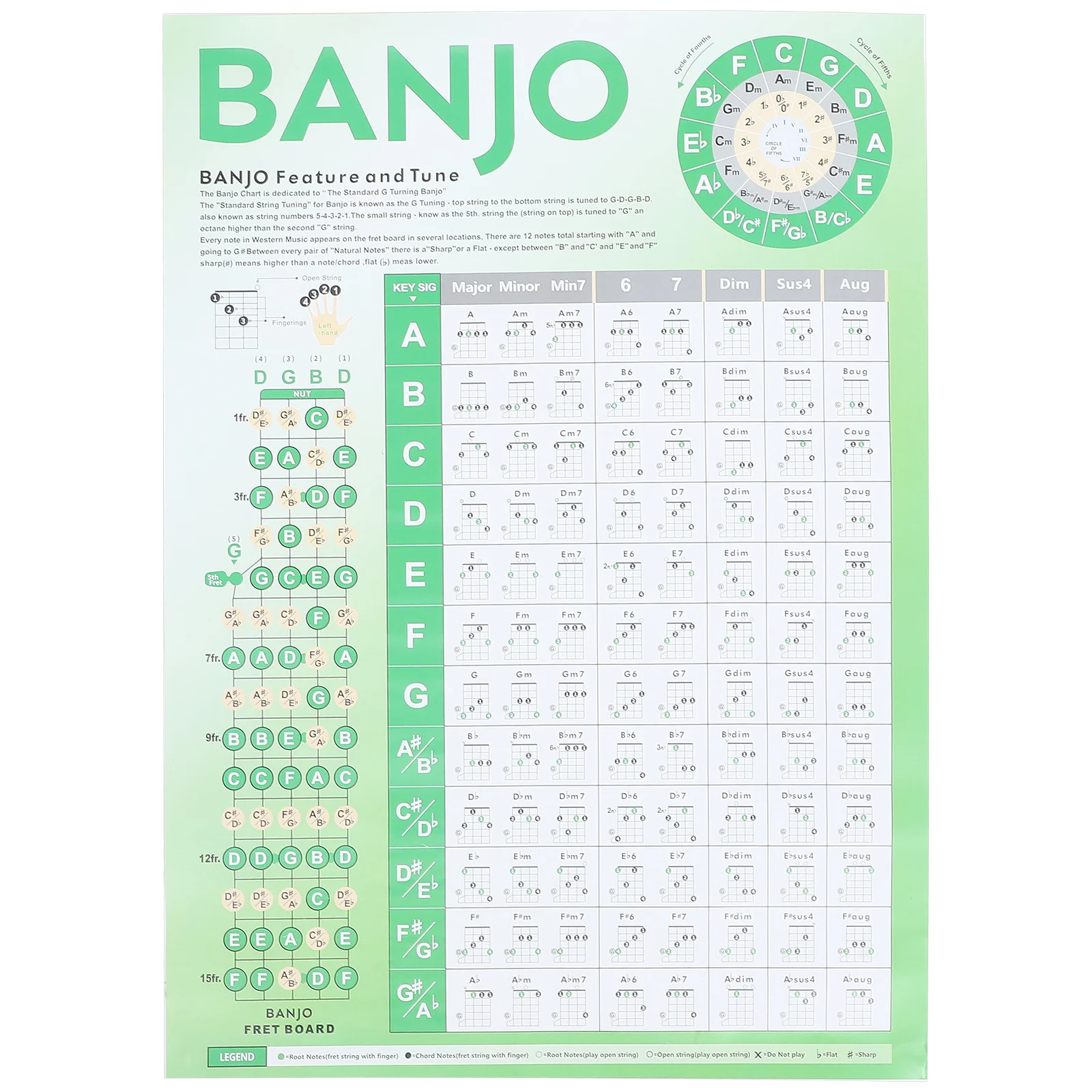 

banjo chord poster chart banjo chord chart banjo chord poster banjo chord chart for beginner banjo chord poster for beginner