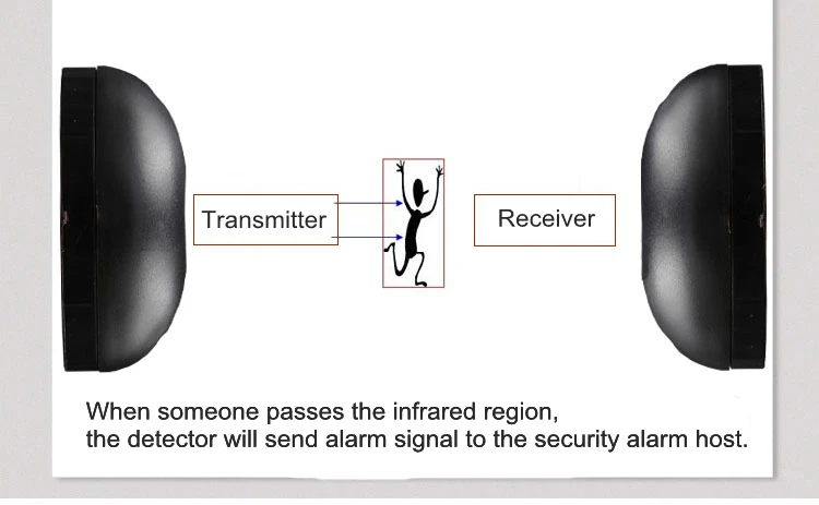 Sensor Infrared Safety Beam Photocell Detector For Garage Gate Door Universal Photocell For Gate
