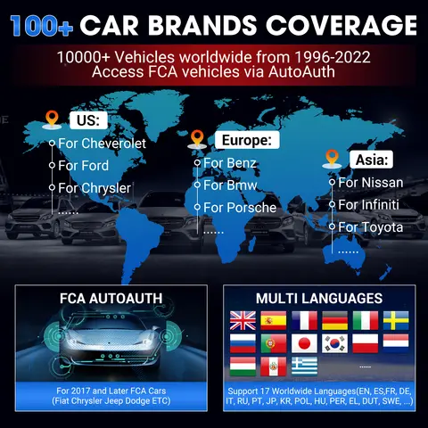 12 best sales ecu test - №1
