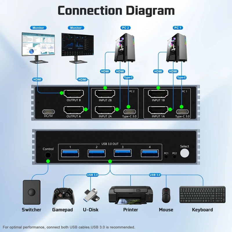 8K 60Hz 2X2 KVM Switch HDMI2.1 4K120Hz Copy Extended Display HDMI DP DisplayPort 2 in 2 Out for Dual Monitor with 4 Port USB 3.0
