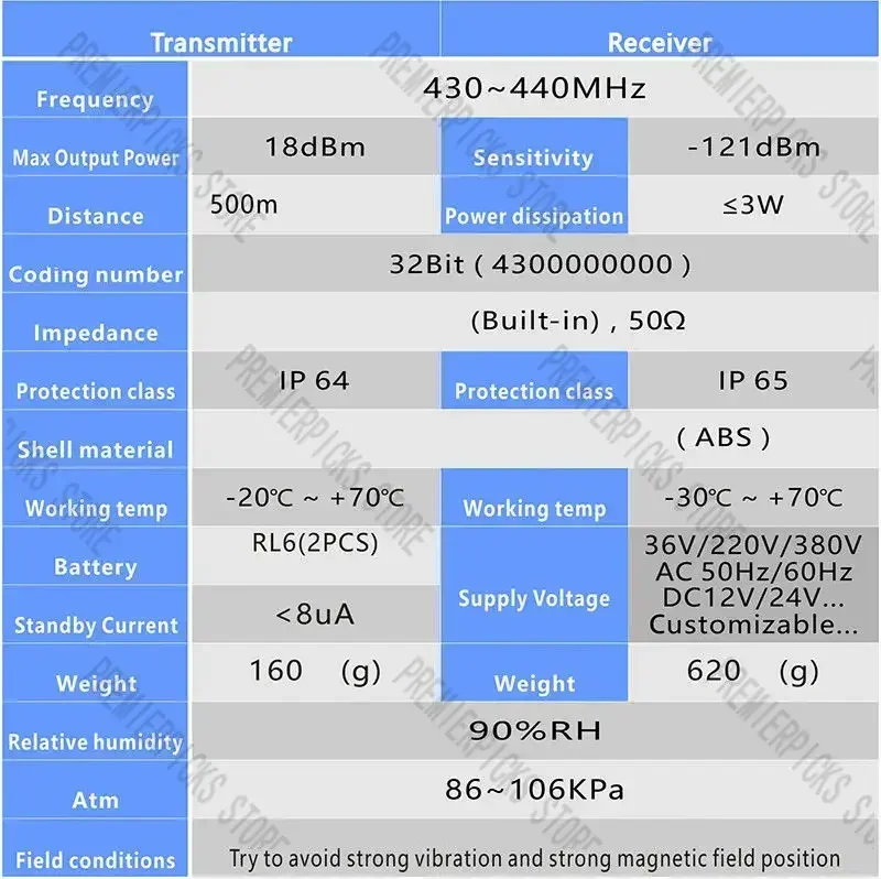 Industrial Wireless Remote Control Elevator   Switch 500M F21-2S-Y