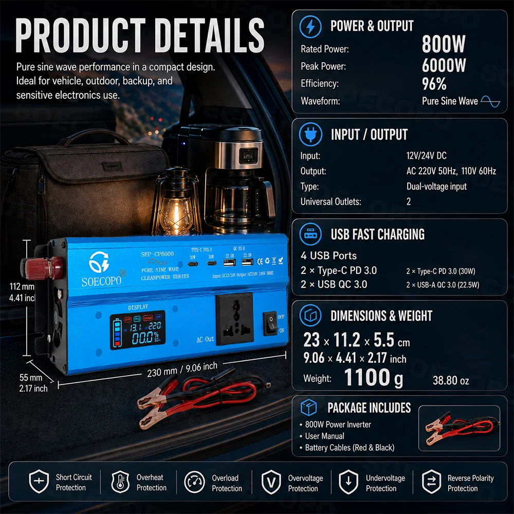 SOECOPO Clean Power 6000W Power Inverter Pure Sine Wave DC12V/24V AC110V/220V LCD Display USB-C PD + QC3.0 for RV Outdoor Home