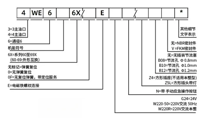 Industrial Hydraulic Solenoid 2-Way Directional Valve Single Head 4WE6E/DJGHA Series DC24V/AC220V