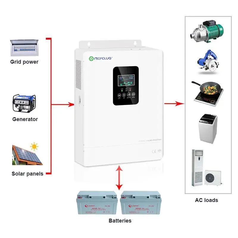 อินเวอร์เตอร์พลังงานแสงอาทิตย์ปรับแรงดันไฟฟ้าได้110V 220V อินเวอร์เตอร์พลังงานแสงอาทิตย์24V 48V DC/DC DC/AC 3000W 5000W