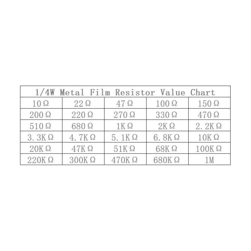 300PCS 1/4W Five-Ring Resistor 1% Precision, Metal Film Resistor Kit, 30 Common Resistance Values with 10 each, a total of 300