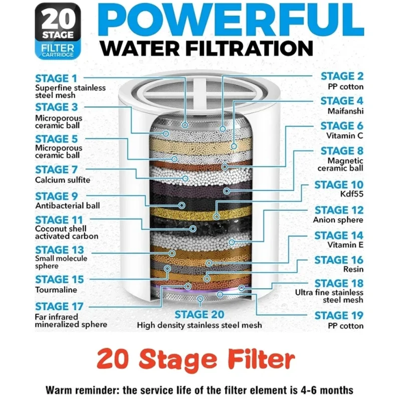 20 Stages High Output Shower Water Filter to Remove Chlorine Fluoride Heavy Metals Filtered Soften Hard Water for Shower Head image 3