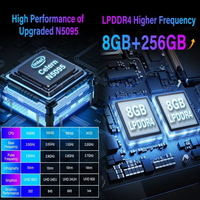 Pocket-Sized 5.5